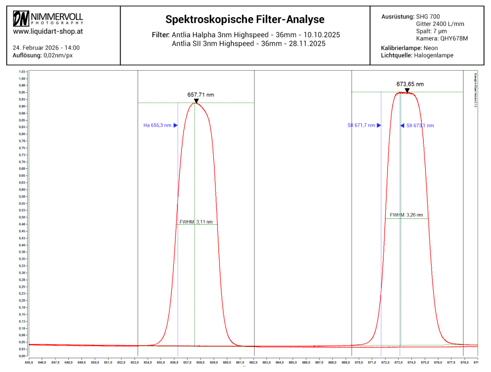 Astrofilter-Messservice inkl. Messprotokoll - Spektroskopische Filter-Analyse